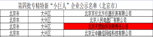 喜讯！天罡助剂获评国家级专精特新“小巨人”企业