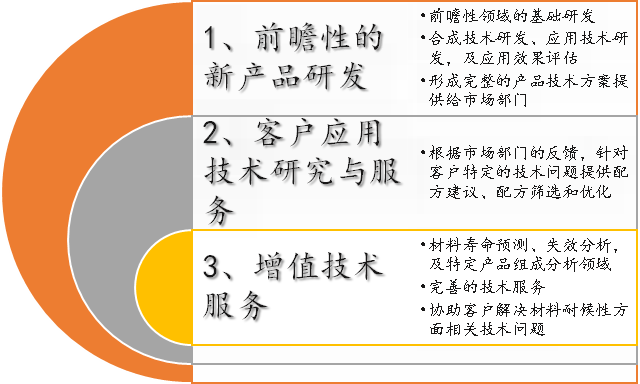 天罡防老化应用技术中心简介